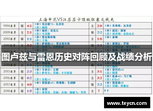 图卢兹与雷恩历史对阵回顾及战绩分析